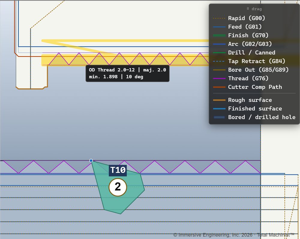 Lathe simulation with the key open. Each kind of motion is drawn
                      in its own colour and named in a panel at the right: rapid, feed,
                      finish pass, arc, drilling, tap retract, boring, threading and the
                      cutter compensation path, together with rough, finished and bored
                      surfaces. On the part a threaded section is drawn as a zigzag,
                      labelled OD Thread 2.0-12, major 2.0, minor 1.898, 10 degrees, and
                      the turning insert is marked T10.
